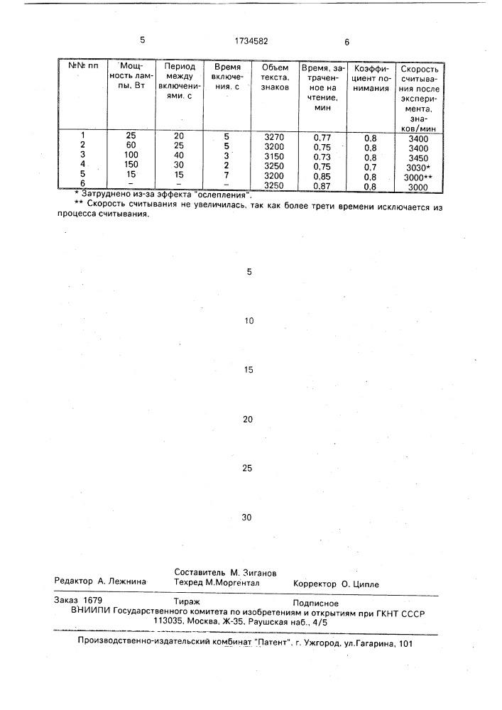 Способ считывания информации (патент 1734582)