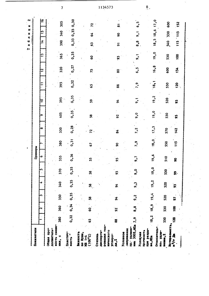 Способ изготовления резиновой смеси (патент 1134573)