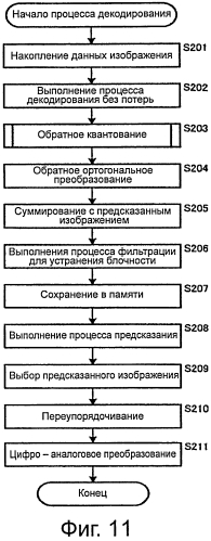 Устройство и способ обработки изображений (патент 2575387)