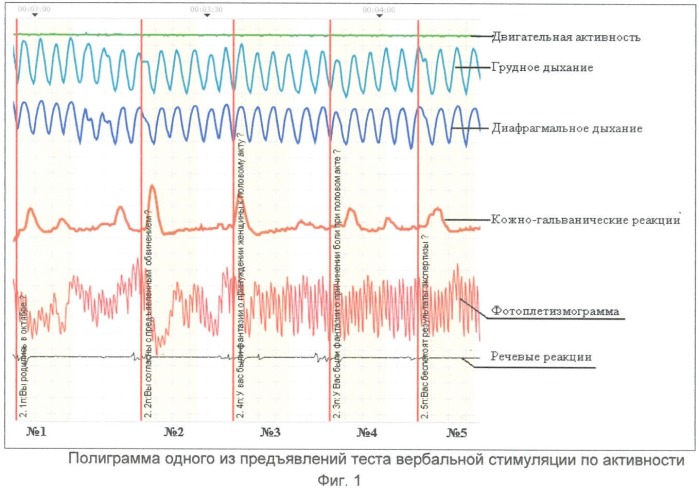 Способ диагностики расстройств сексуальных предпочтений (патент 2406441)