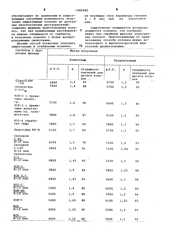 Способ приготовления колонок для жидкостной хроматографии (патент 1062602)