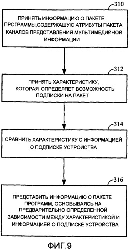 Устройство и способ подписки на открытые и закрытые пакеты (патент 2388170)