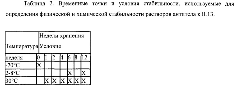 Содержащие антитела составы (патент 2665810)
