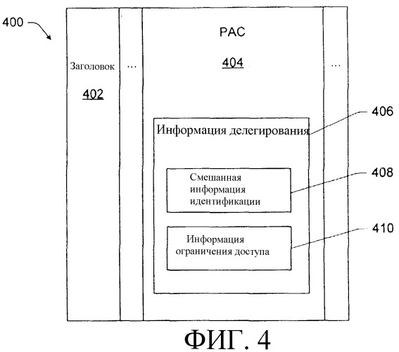 Контекст устойчивой авторизации на основе внешней аутентификации (патент 2337399)