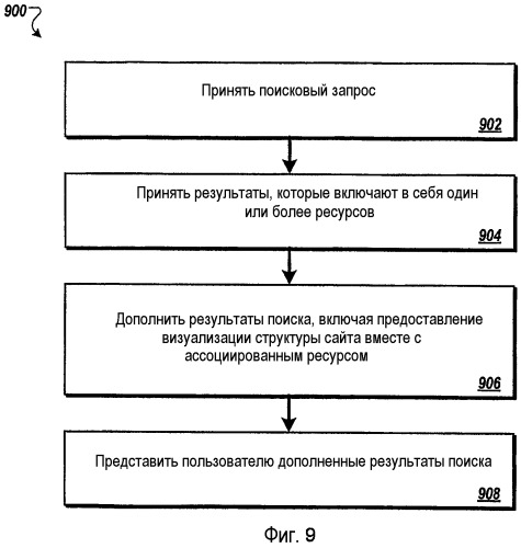 Визуализация структуры сайта и разрешение переходов сайта для результата поиска или связанной страницы (патент 2501079)