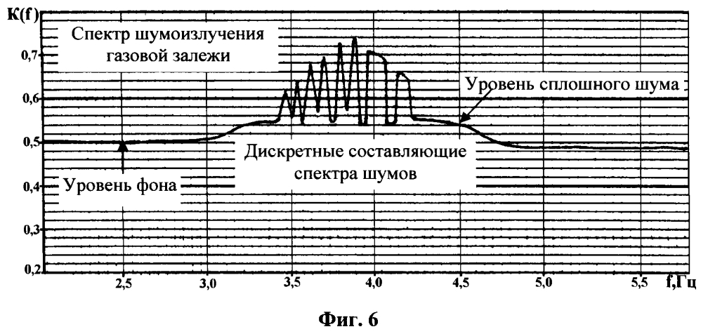 Способ мобильного поиска месторождений углеводородов и донных объектов, обнаружения признаков зарождения опасных явлений на морском шельфе (патент 2601773)