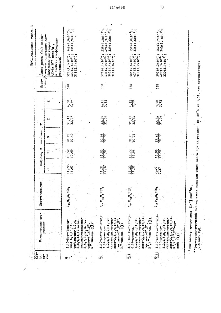 3,10-бис-(алкилтио)-6,7,13,14-тетраалкил(арил)-1,2,4,5,8,9, 11,12-октаазациклотетрадека-2,5,7,9,12,14-гексаено- @ , @ , @ , @ ,-никель( @ ) в качестве красителей для полиамида (патент 1214698)