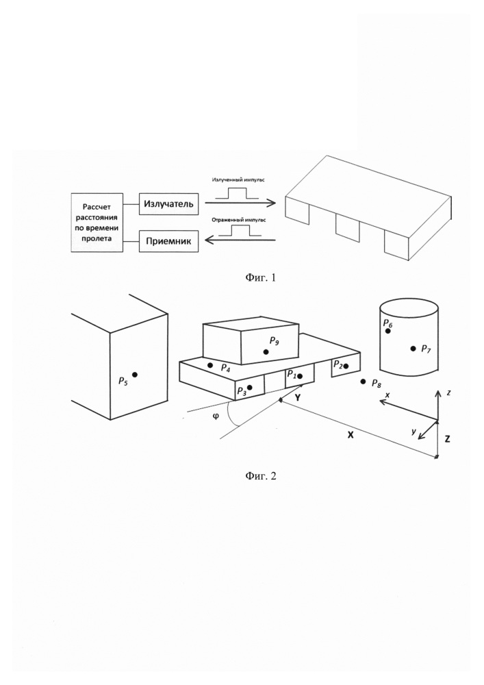 Способ и система определения местоположения складских паллет на основе изображений трехмерных датчиков (патент 2656987)
