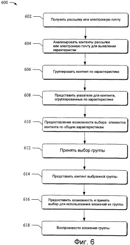 Контент рассылки и электронной почты (патент 2432603)