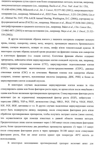 Чипы на основе антител для определения множественных трансдукторов сигналов в редких циркулирующих клетках (патент 2442171)