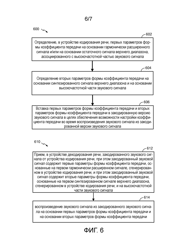 Оценка формы коэффициента передачи для улучшенного отслеживания временных характеристик верхнего диапазона (патент 2648570)