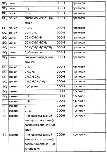 Соединения, являющиеся активными по отношению к рецепторам, активируемым пролифератором пероксисом (патент 2356889)