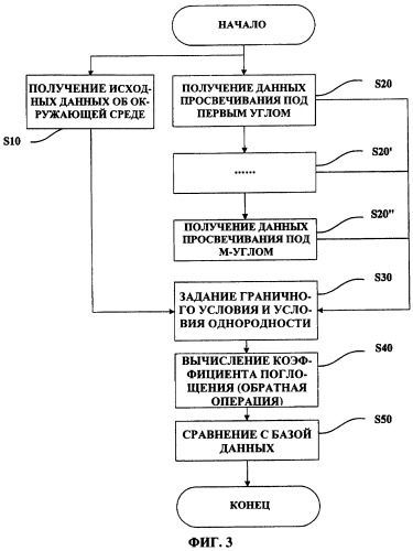 Способ и установка радиационного контроля жидких объектов (патент 2372610)