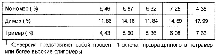 Олигомеризация альфа-олефинов с применением каталитических систем металлоцен-тск и применение полученных полиальфаолефинов для получения смазывающих смесей (патент 2510404)