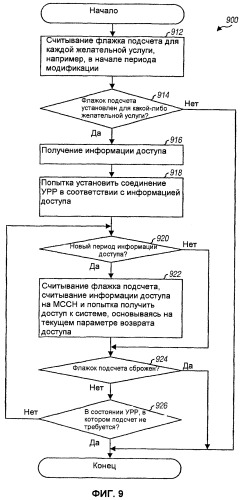 Передача информации сигнализации для услуг широковещательной и групповой передачи (патент 2475993)