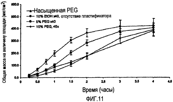 Композиции для местного применения (патент 2428970)