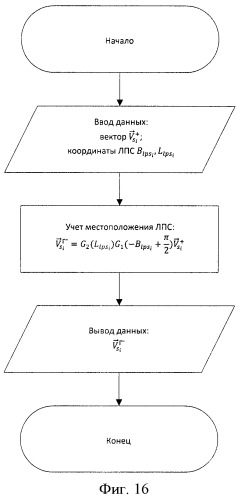 Способ и устройство определения координат источника радиоизлучения (патент 2458360)