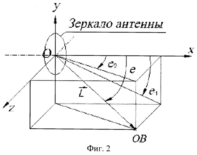 Способ формирования сигнала компенсации фазовых искажений принимаемых сигналов, отраженных от облучаемого объекта визирования, с одновременным его инерциальным пеленгованием и инерциальным автосопровождением и система для его осуществления (патент 2526790)
