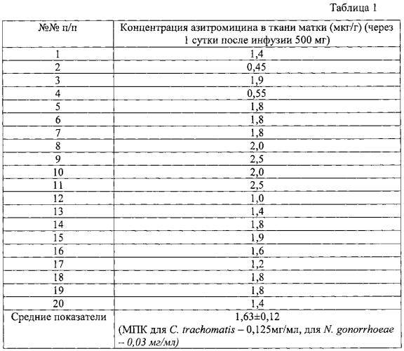 Способ периоперационной подготовки больных (патент 2580650)