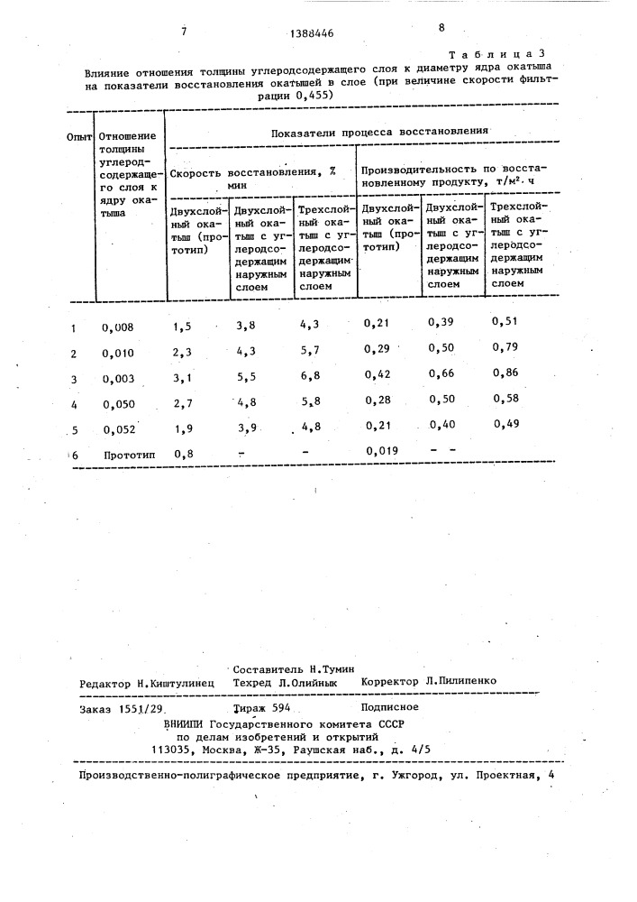 Способ получения восстановленного продукта (патент 1388446)