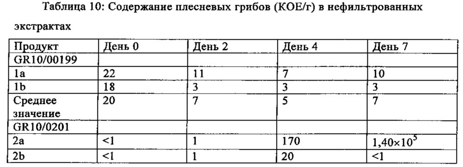 Экстракт табака, его получение (патент 2649946)