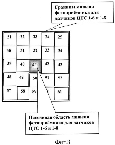Устройство панорамного телевизионного наблюдения "день-ночь" (патент 2530879)