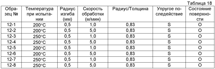 Элемент из магниевого сплава и способ его изготовления (патент 2414518)
