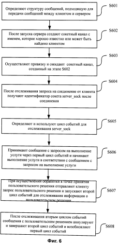 Способ и система выполнения услуг на сервере и клиенте клиент-серверной архитектуры (патент 2554570)