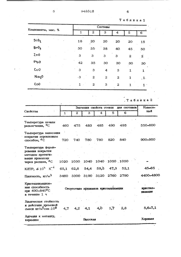 Легкоплавкое стекло (патент 948918)