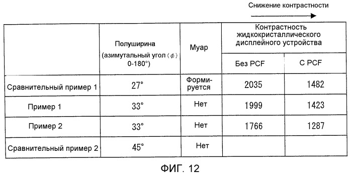 Модуль задней подсветки и жидкокристаллическое дисплейное устройство (патент 2454689)