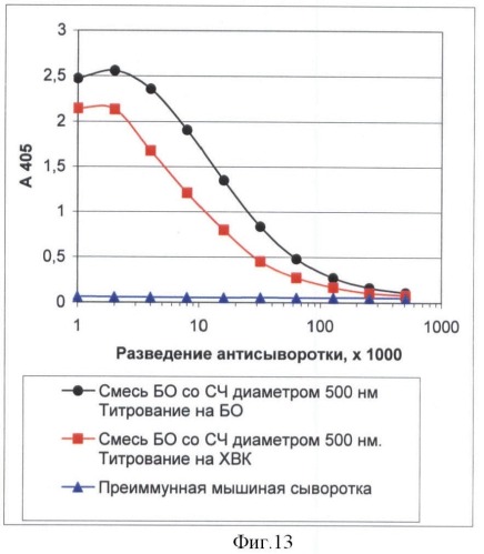 Иммуногенная композиция, содержащая чужеродные антигены на поверхности сферических носителей, полученных при термической денатурации спиральных вирусов (патент 2440140)