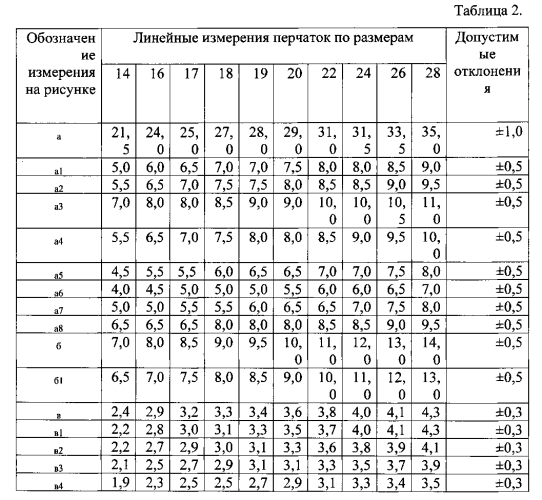 Защитная трикотажная перчатка и способ ее изготовления (патент 2586822)