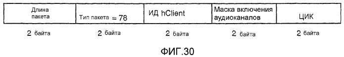 Устройство и способ для реализации интерфейса с высокой скоростью передачи данных (патент 2337497)