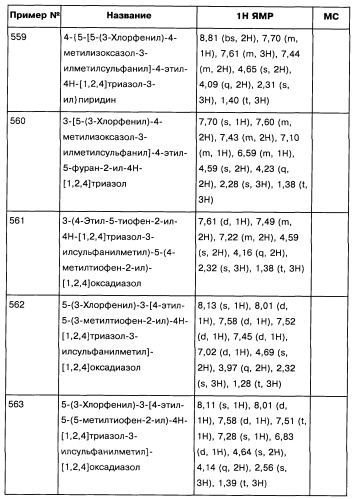 [1,2,4]оксадиазолы (варианты), способ их получения, фармацевтическая композиция и способ ингибирования активации метаботропных глютаматных рецепторов-5 (патент 2352568)