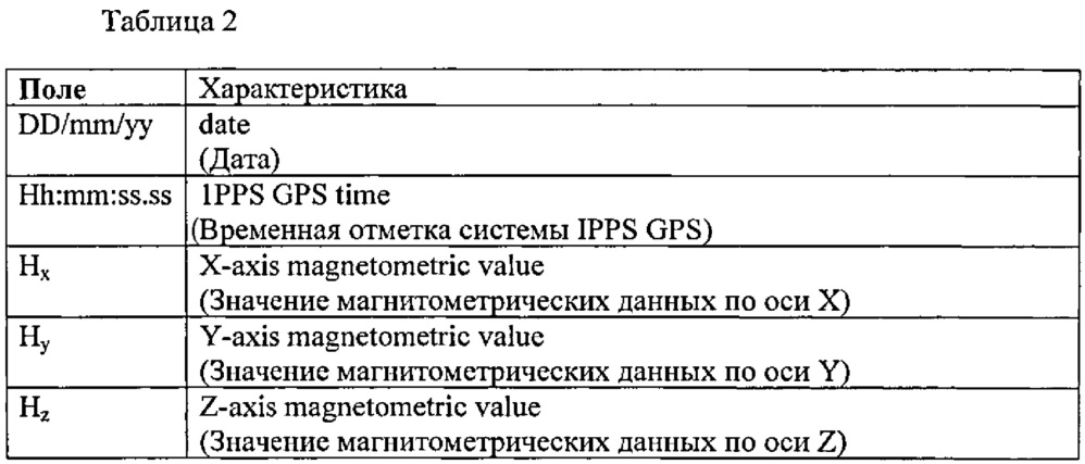 Система и способ для инспектирования подводных трубопроводов (патент 2635751)