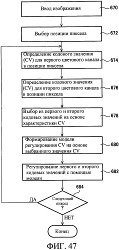 Способы управления источником исходного света дисплея с переменной задержкой (патент 2426161)