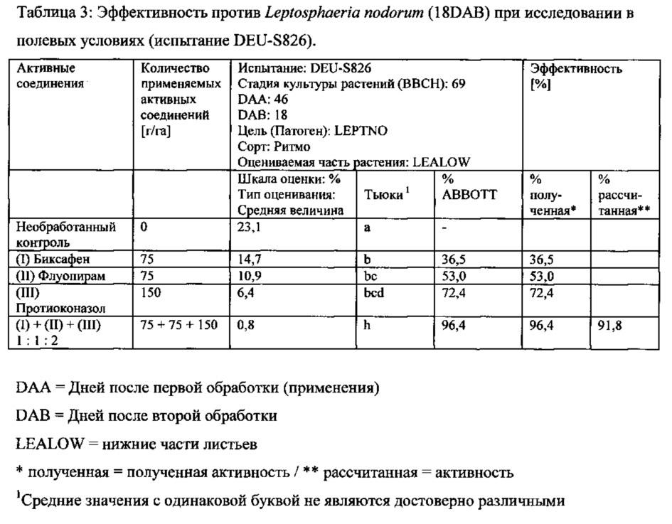 Фунгицидная композиция, включающая флуопирам, по крайней мере один ингибитор сукцинатдегидрогеназы (sdh) и, необязательно, по крайней мере один триазоловый фунгицид (патент 2630903)