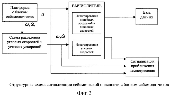 Способ построения блока сейсмодатчиков для системы антисейсмической защиты (патент 2302017)