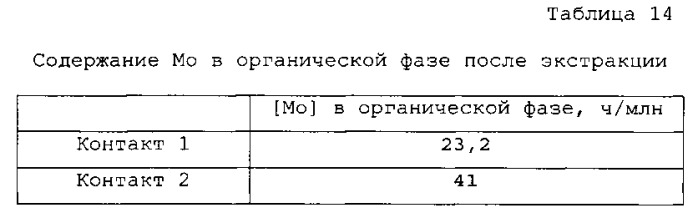 Способ извлечения молибдена из водных кислотных растворов (патент 2563065)
