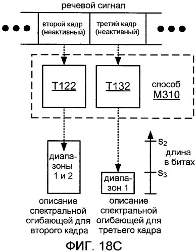 Системы, способы и устройство для широкополосного кодирования и декодирования неактивных кадров (патент 2428747)