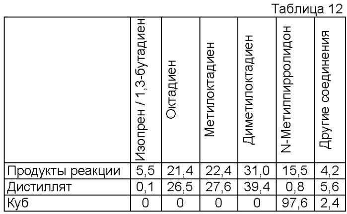 Способ получения диенов гидродимеризацией (патент 2421440)