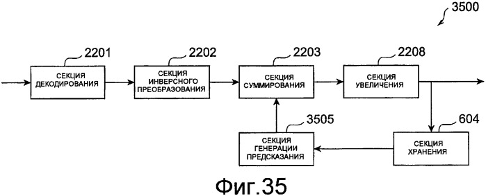 Устройство видеокодирования, способ видеокодирования, программа видеокодирования, устройство видеодекодирования, способ видеодекодирования и программа видеодекодирования (патент 2391794)