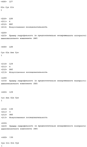 Получение комплексов нуклеиновых кислот и поперечно сшитых дисульфидными связями катионных компонентов, предназначенных для трансфекции и иммуностимуляции (патент 2575603)