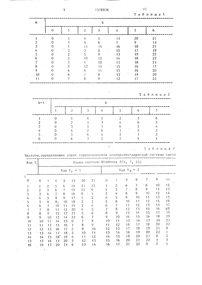 Формирователь квазиоптимальных дискретно-частотных сигналов (патент 1578836)