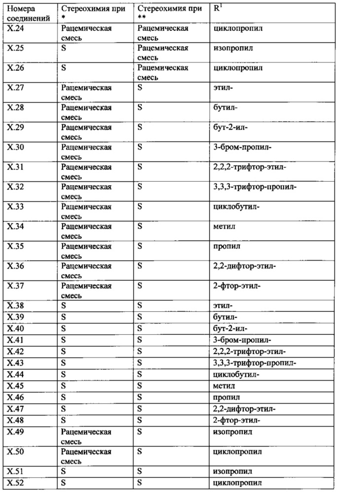 Способы борьбы с почвенными вредителями (патент 2636978)