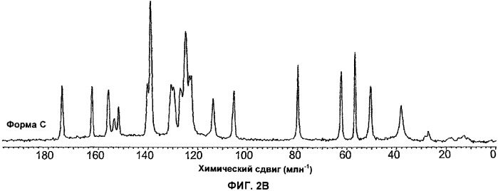 Кристаллические формы известного пирролидинового ингибитора фактора xa (патент 2368610)