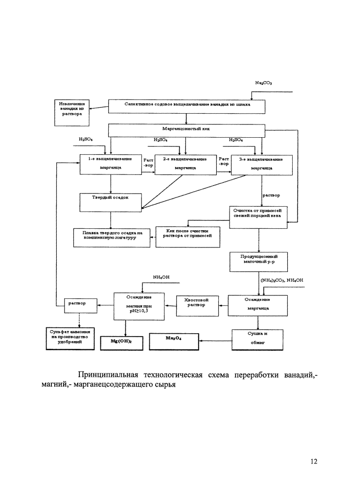 Способ переработки комплексного ванадий-, магний-, марганецсодержащего сырья (патент 2618591)