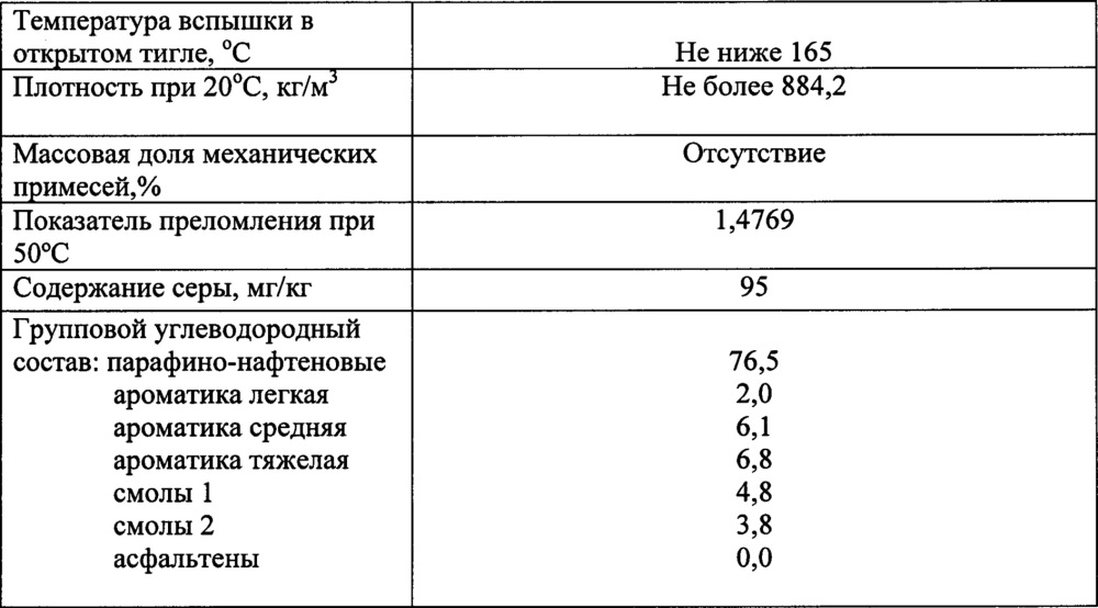 Способ получения низкотемпературной основы гидравлических масел (патент 2661153)