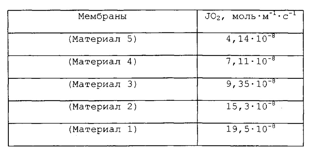 Способ получения комплекса "золь-гель" по меньшей мере из трех солей металлов и применение способа для получения керамической мембраны (патент 2608383)