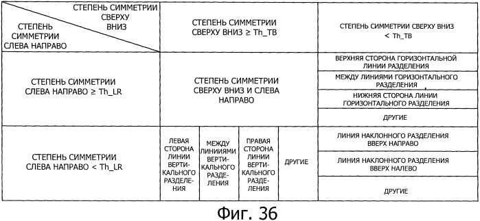 Устройство обработки изображений, способ и программа (патент 2538305)